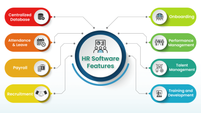hr computer software Enhancing Your HR Management Experience