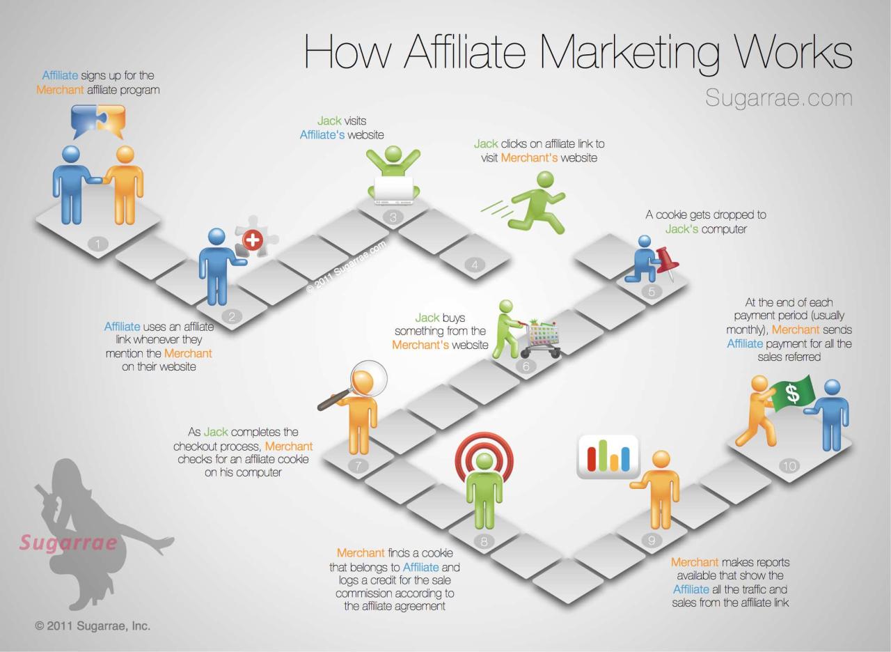 How to Do Affiliate Marketing Without a Website? (9 Ways) How to Do Affiliate Marketing Without a Website? (9 Ways)