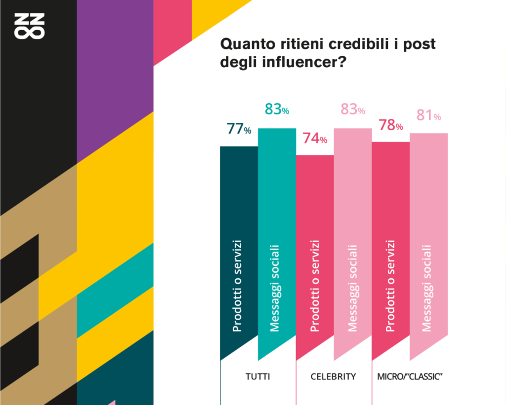 Mymarketing.it: il tuo punto di vista sul marketing - Benvenuti nel blog!