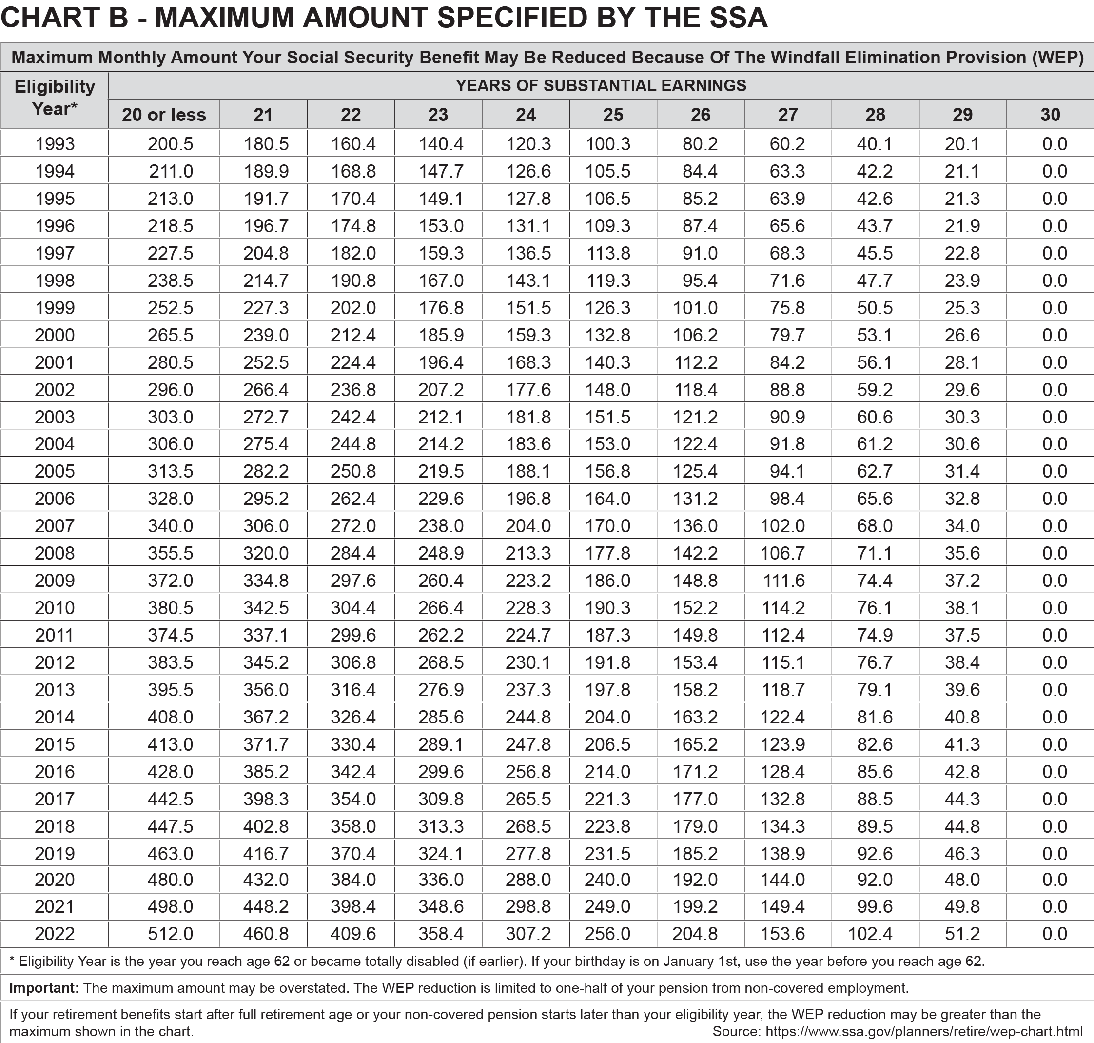 Social Security | SERS Social Security | SERS