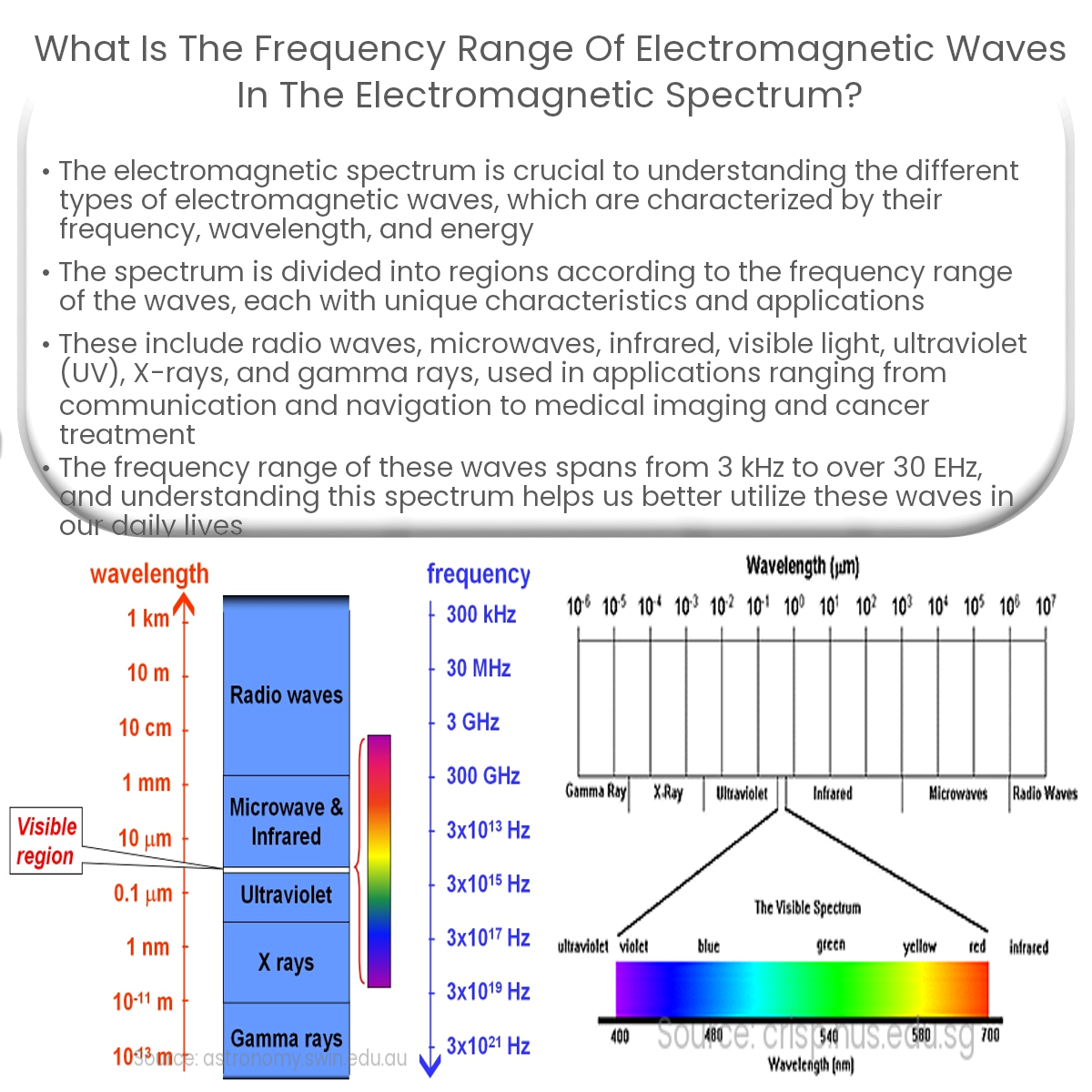 Electromagnetic spectrum infographic 21432399 Vector Art at Vecteezy Electromagnetic spectrum infographic 21432399 Vector Art at Vecteezy