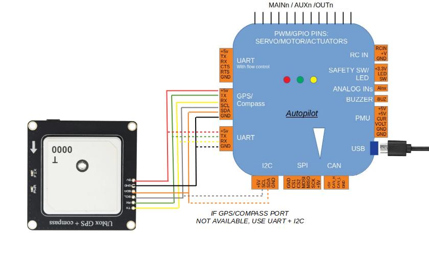 WindowsIoT Archives - Electronics-Lab.com WindowsIoT Archives - Electronics-Lab.com