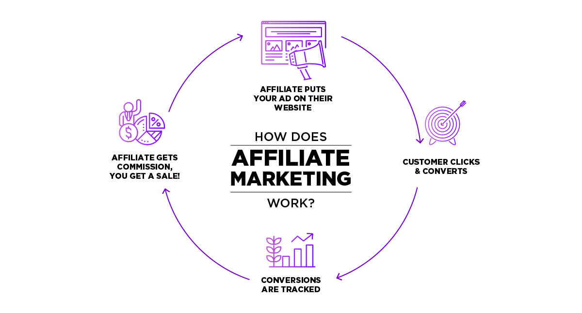 The Complete Guide to TikTok Affiliate Marketing - Tapfiliate The Complete Guide to TikTok Affiliate Marketing - Tapfiliate