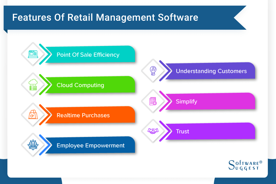 20 Best Retail Software In India for Your Business in 2025