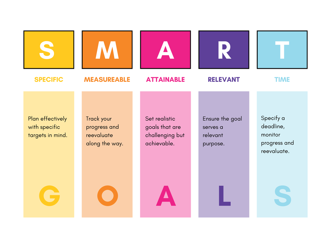 (Leer)doelen formuleren met de SMART-methode (Voorbeelden)
