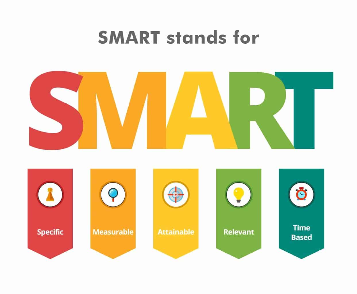 What are SMART Goals?