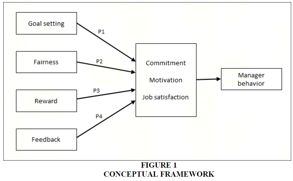 Manager Behavior In a Balanced Scorecard Environment: Effects of Goal ...
