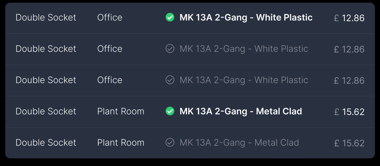 Electrical Estimating Software – How it changes the way contractors work?