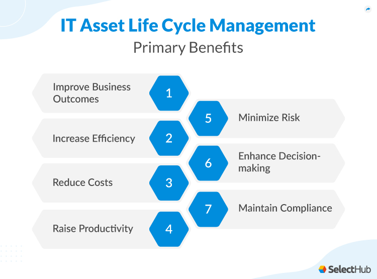 What Is Asset Lifecycle Management? 2025 Comprehensive Guide