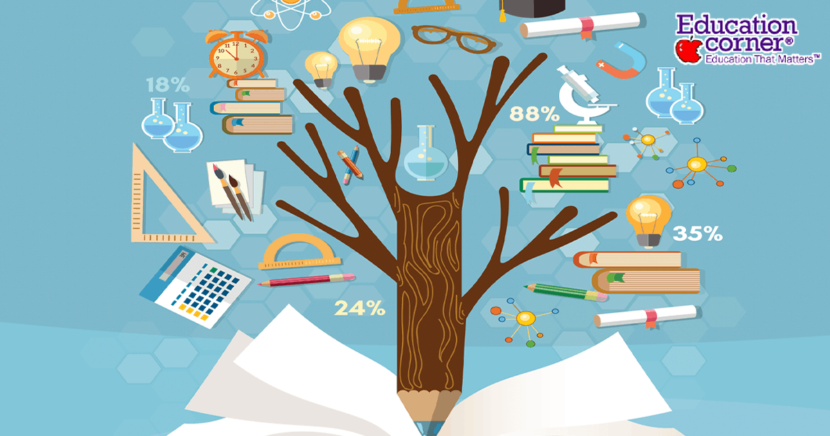 Why is Education Important and What is the Purpose of Education